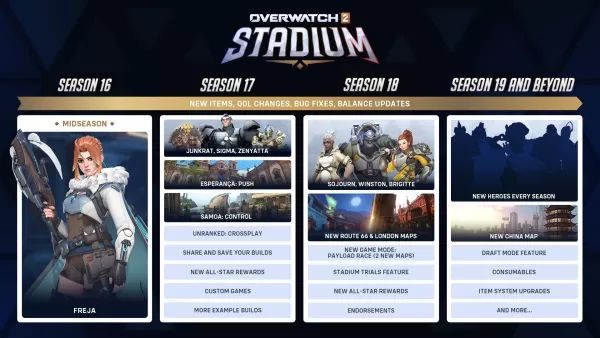 Overwatch 2 stadion letnia mapa drogowa ujawniona przez Blizzard