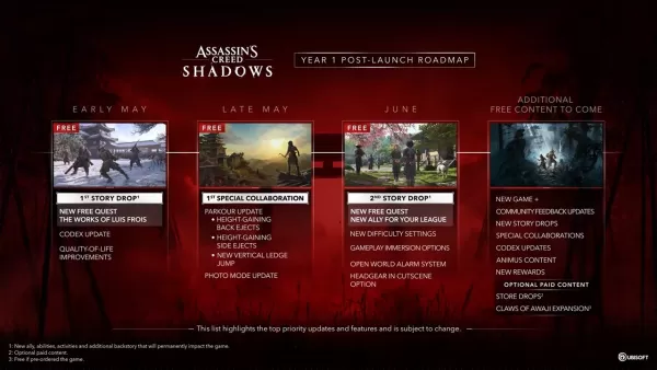Assassin's Creed Shadows: Ang mga libreng pag -update at mga detalye ng DLC ​​ay isiniwalat