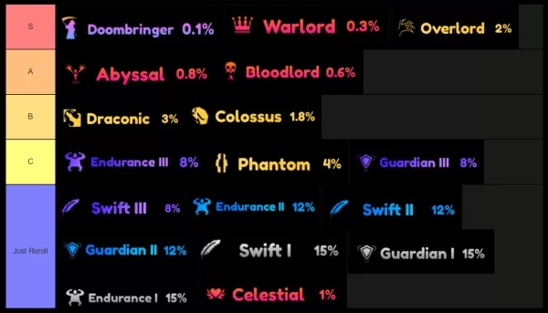 Anime Saga Roblox Trait Tier List Comparison