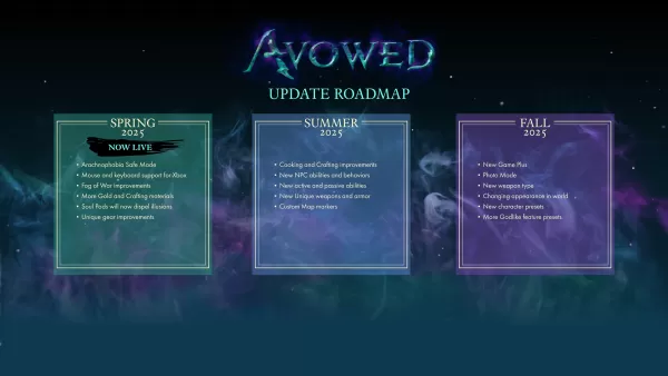 Bewertet 2025 Roadmap. Bild mit freundlicher Genehmigung von Obsidian Entertainment.