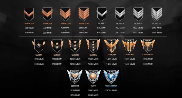 Standoff 2 ランキングシステム解説