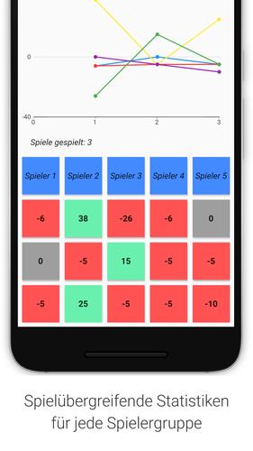Doppelkopf Notizblock - Spielp应用截图第1张